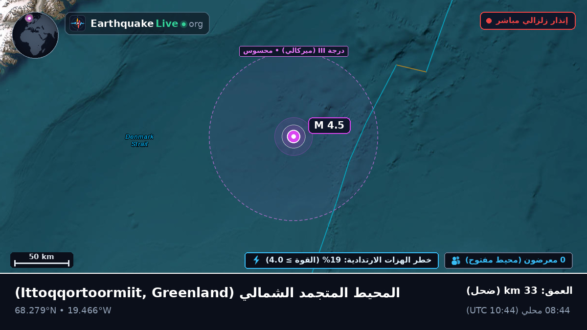 المحيط المتجمد الشمالي (Greenland)