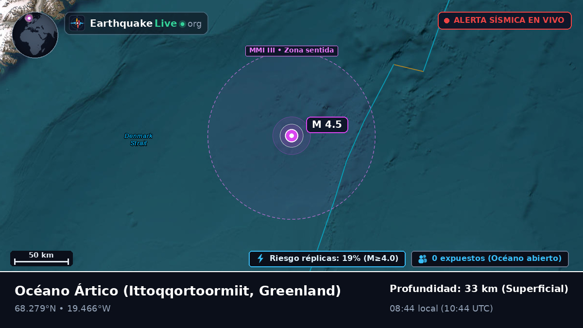 Océano Ártico (Greenland)