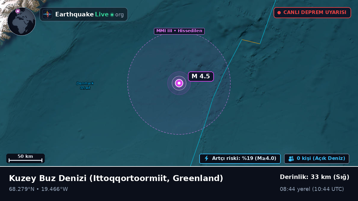 Kuzey Buz Denizi (Greenland)