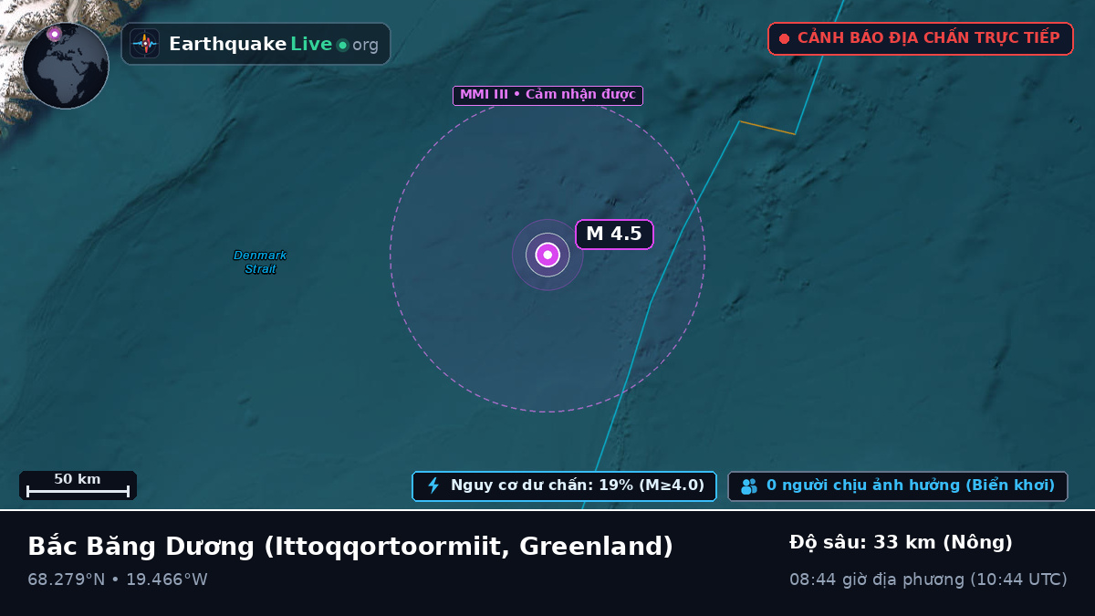 Bắc Băng Dương (Greenland)