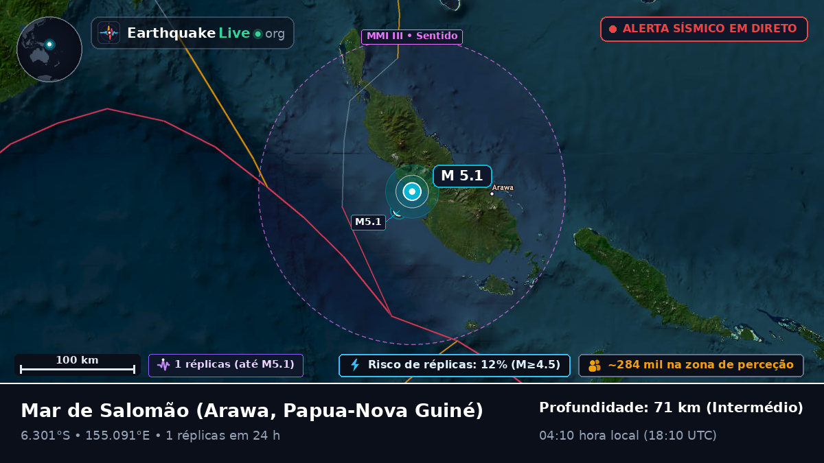 Mar de Salomão (Papua-Nova Guiné)