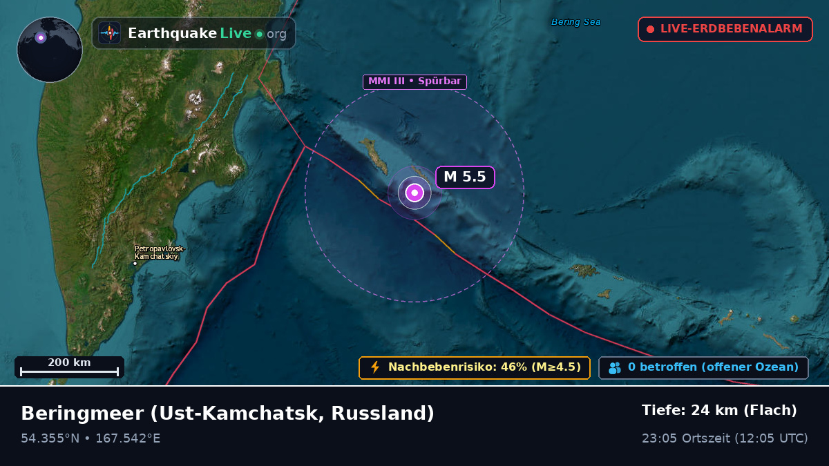 Beringmeer (Russland)
