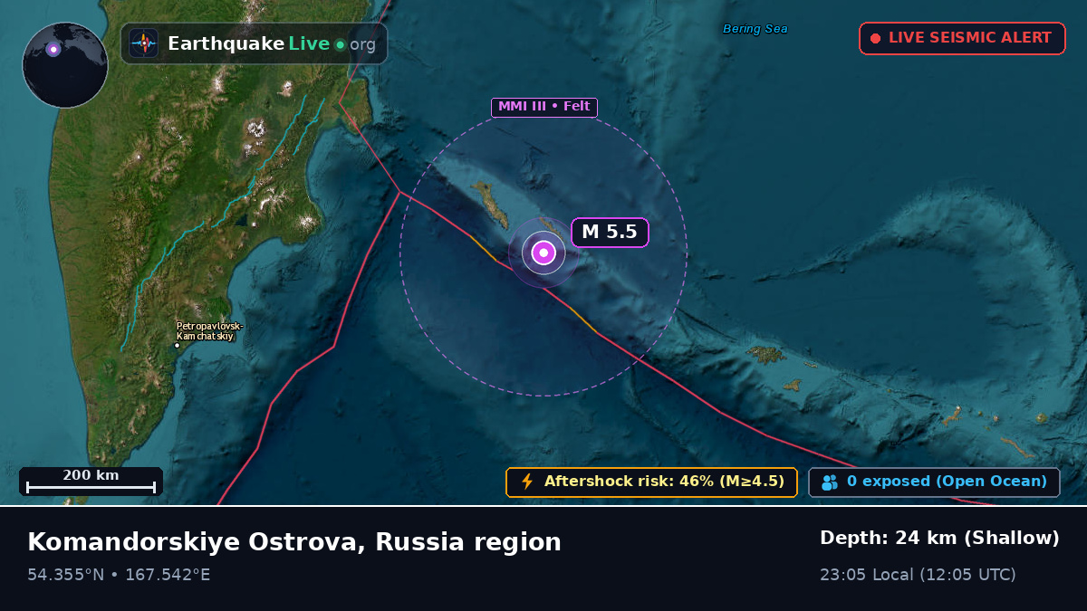 Bering Sea (Russia)