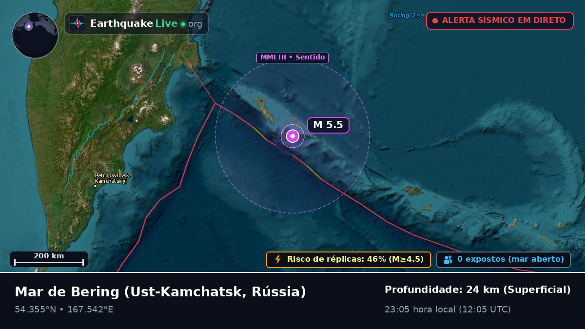 Mar de Bering (Rússia)