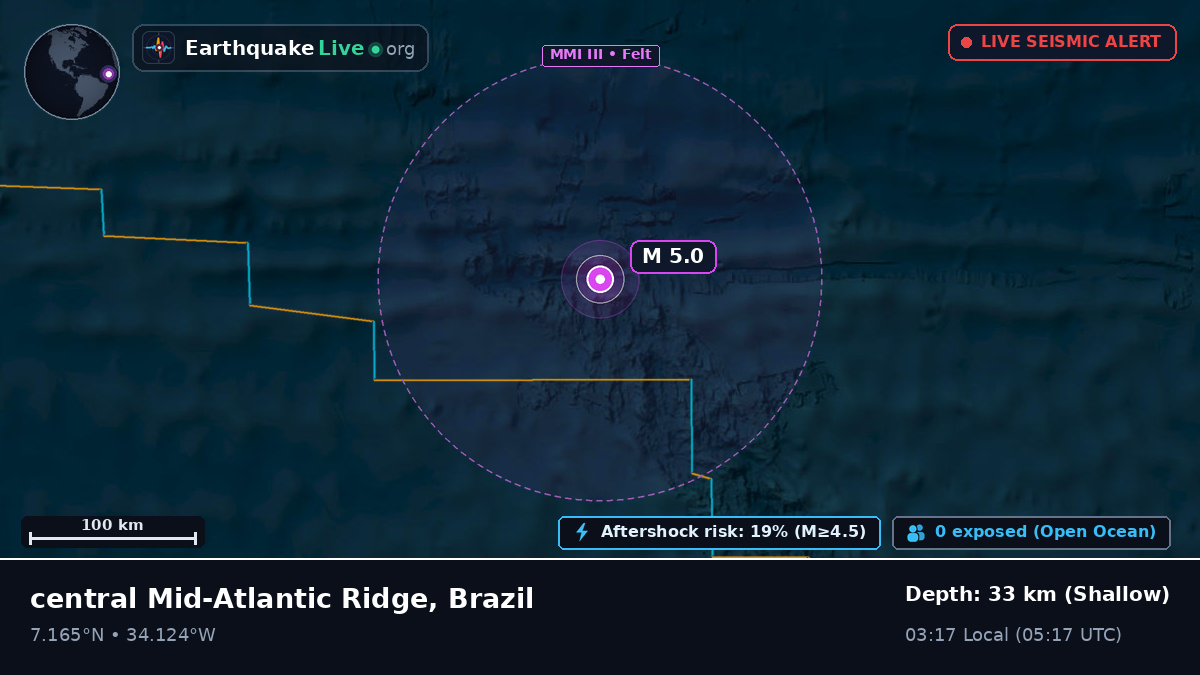 North Atlantic Ocean (Brazil)