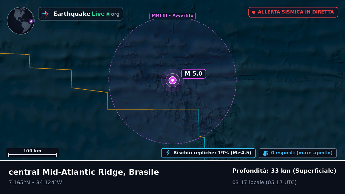 Oceano Atlantico settentrionale (Brasile)