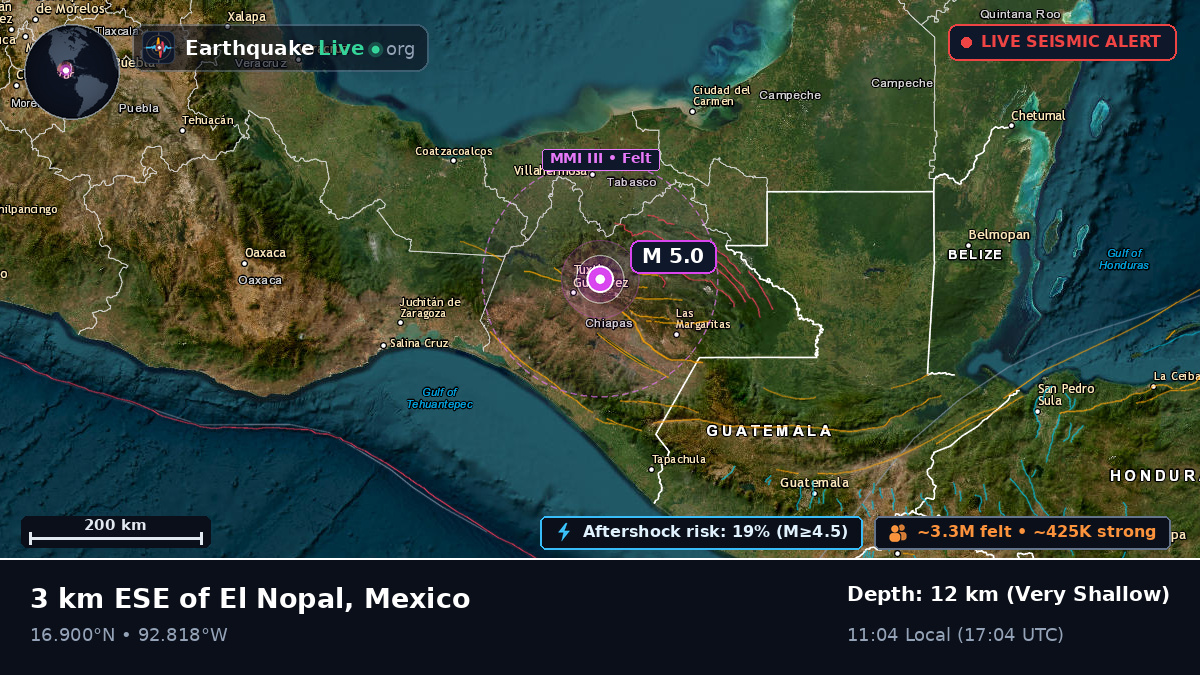 Chiapas, Mexico