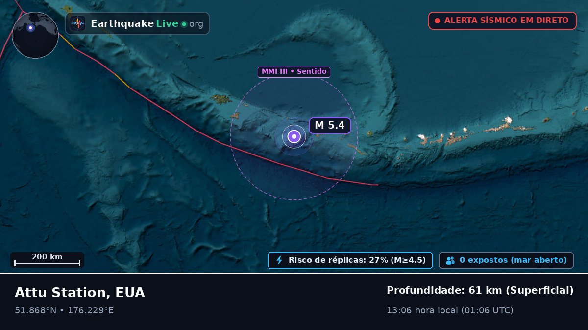 Ilhas Aleutas (EUA)