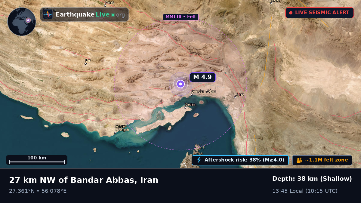 Bandar-e-Abbas, Hormozgan, Iran
