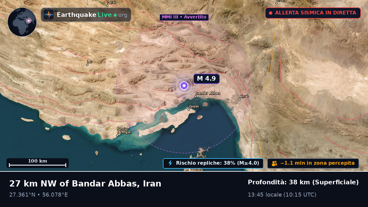 Bandar-e-Abbas, Hormozgan, Iran