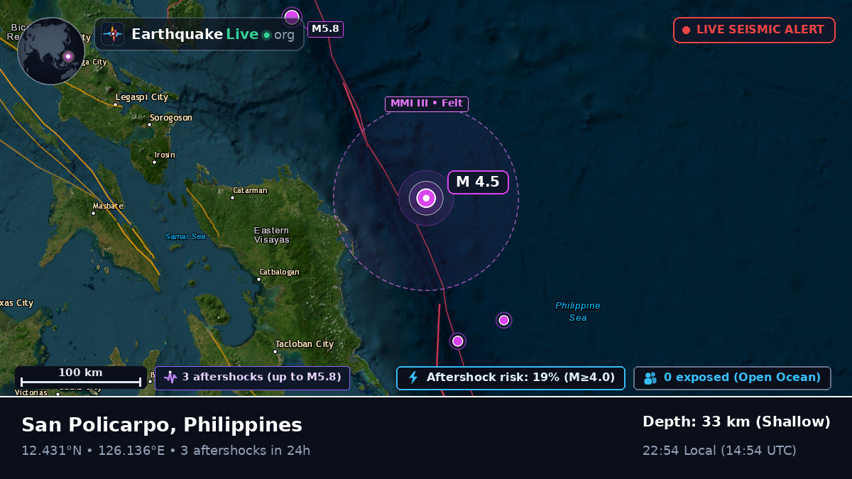 Philippine Sea (Philippines)