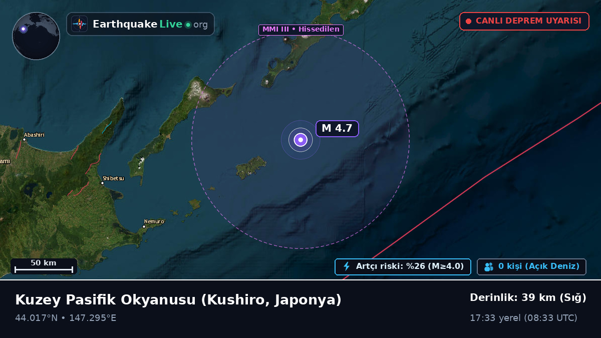 Kuzey Pasifik Okyanusu (Japonya)