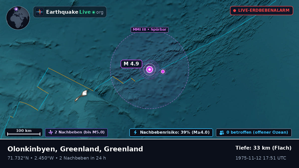 Arktischer Ozean (Greenland)