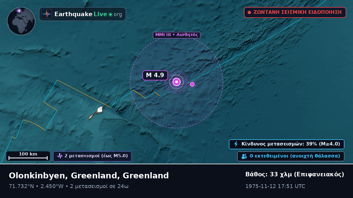 Αρκτικός Ωκεανός (Greenland)