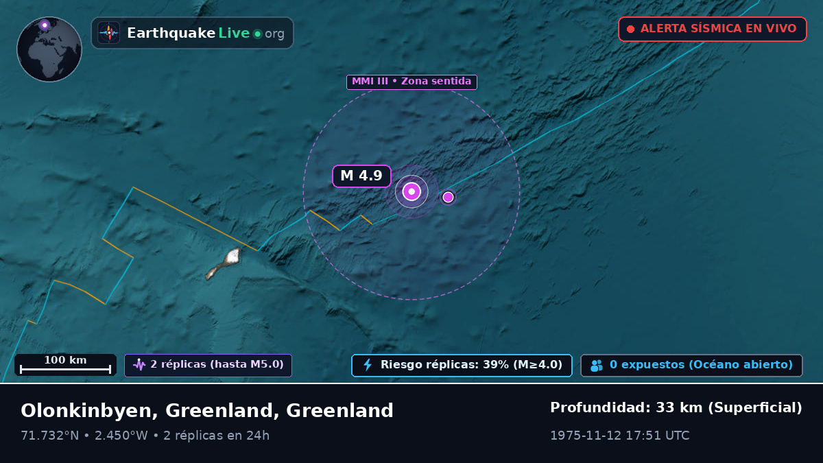 Océano Ártico (Greenland)