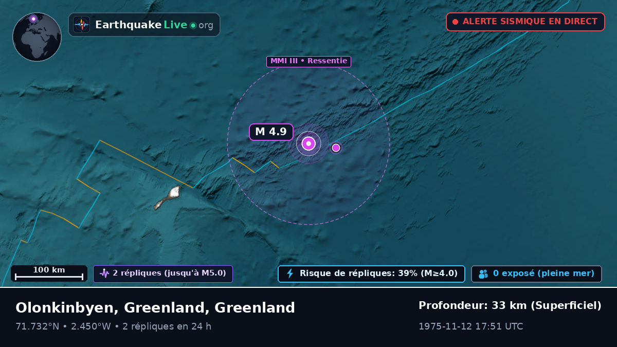 Océan Arctique (Greenland)