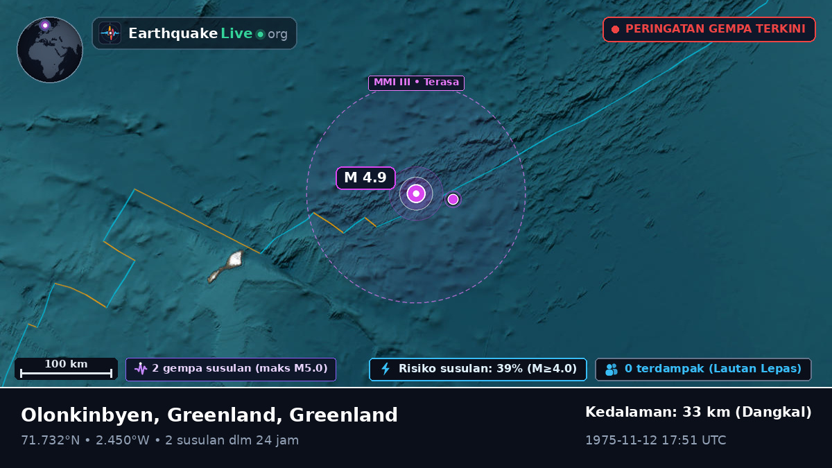 Samudra Arktik (Greenland)
