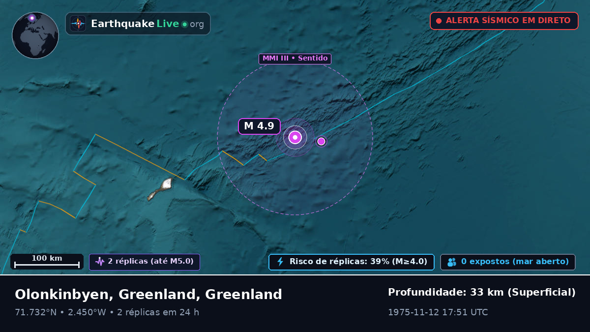 Oceano Ártico (Greenland)