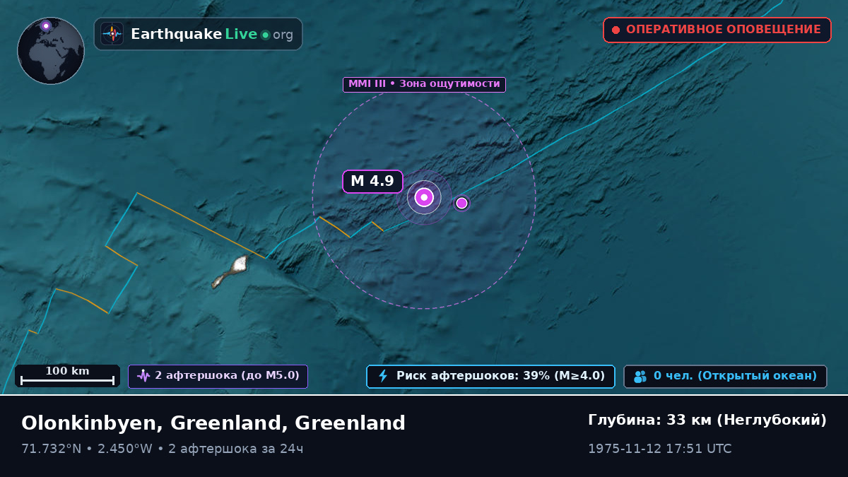 Северный Ледовитый океан (Greenland)
