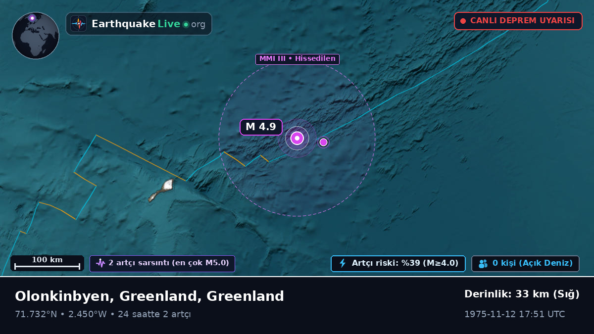 Kuzey Buz Denizi (Greenland)