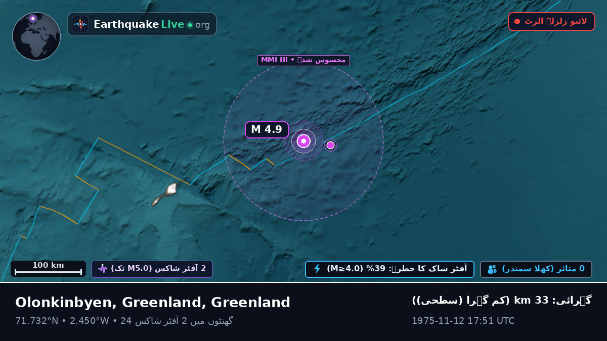 بحر منجمد شمالی (Greenland)