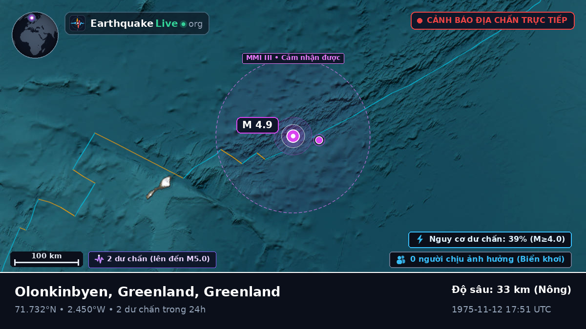 Bắc Băng Dương (Greenland)