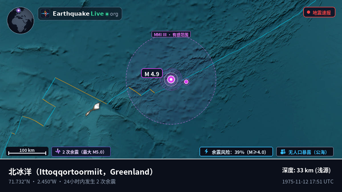 北冰洋 (Greenland)