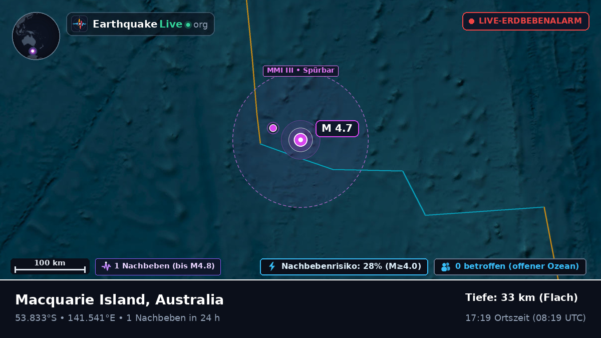 Indischer Ozean (Australia)