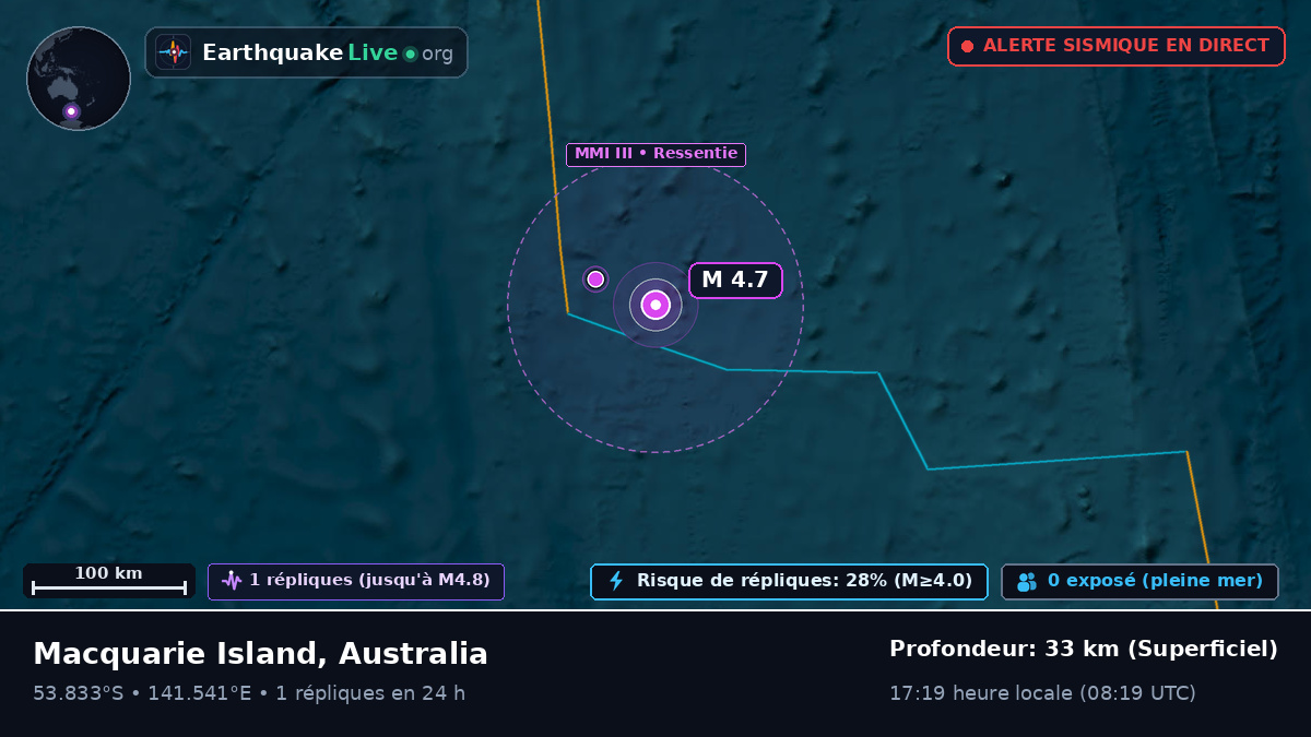 Océan Indien (Australia)