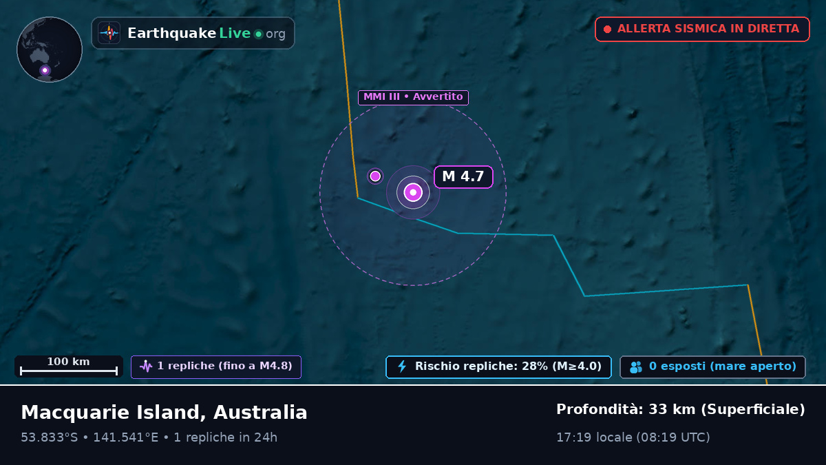 Oceano Indiano (Australia)