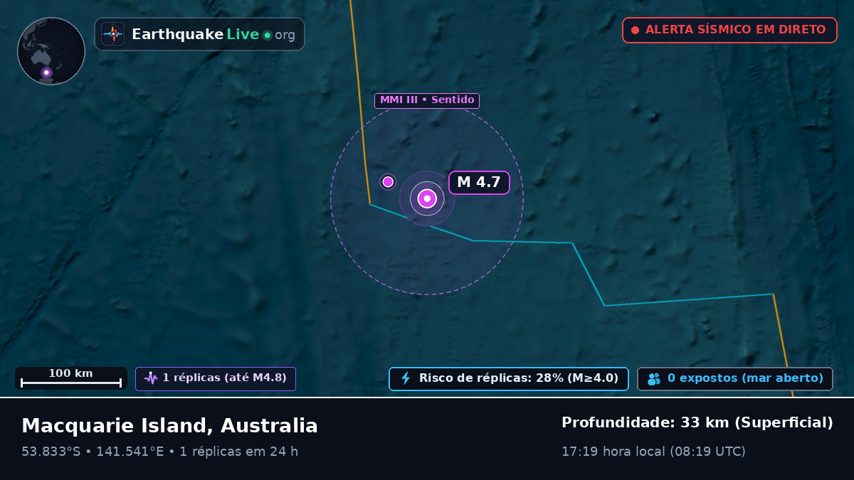 Oceano Índico (Australia)