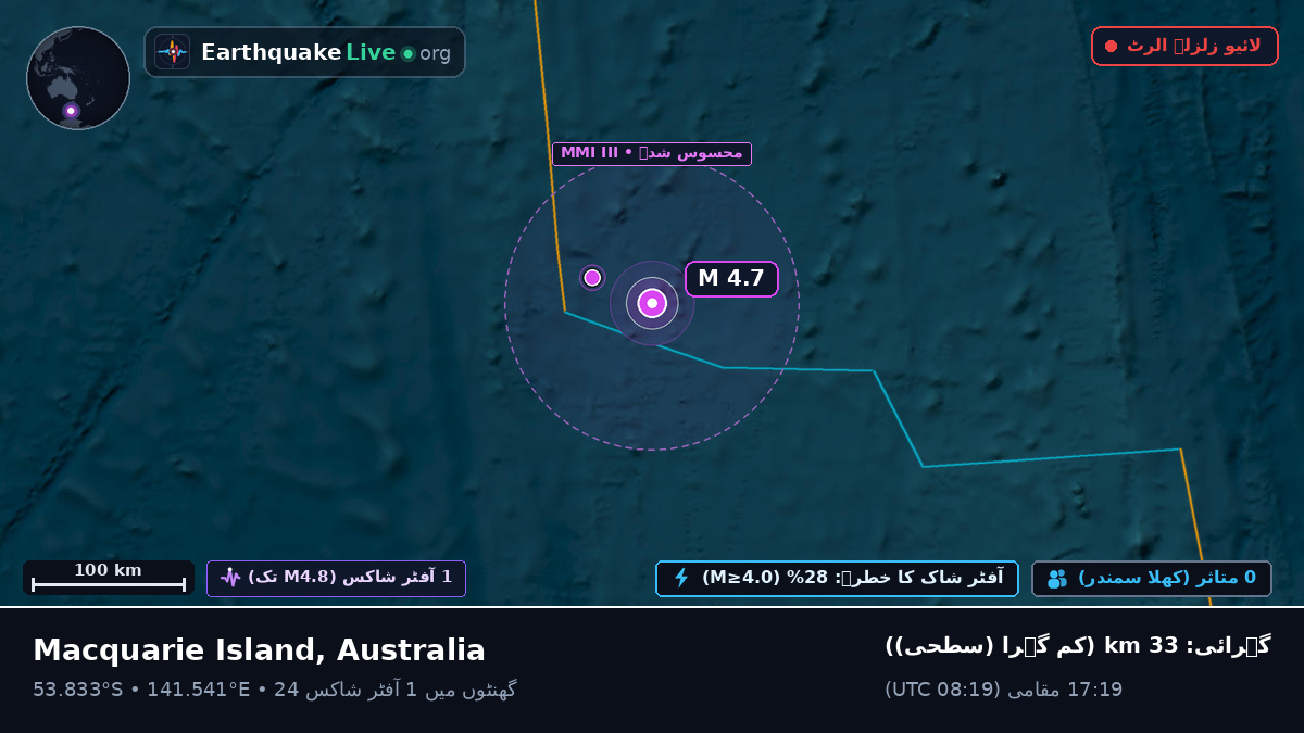 بحر ہند (Australia)