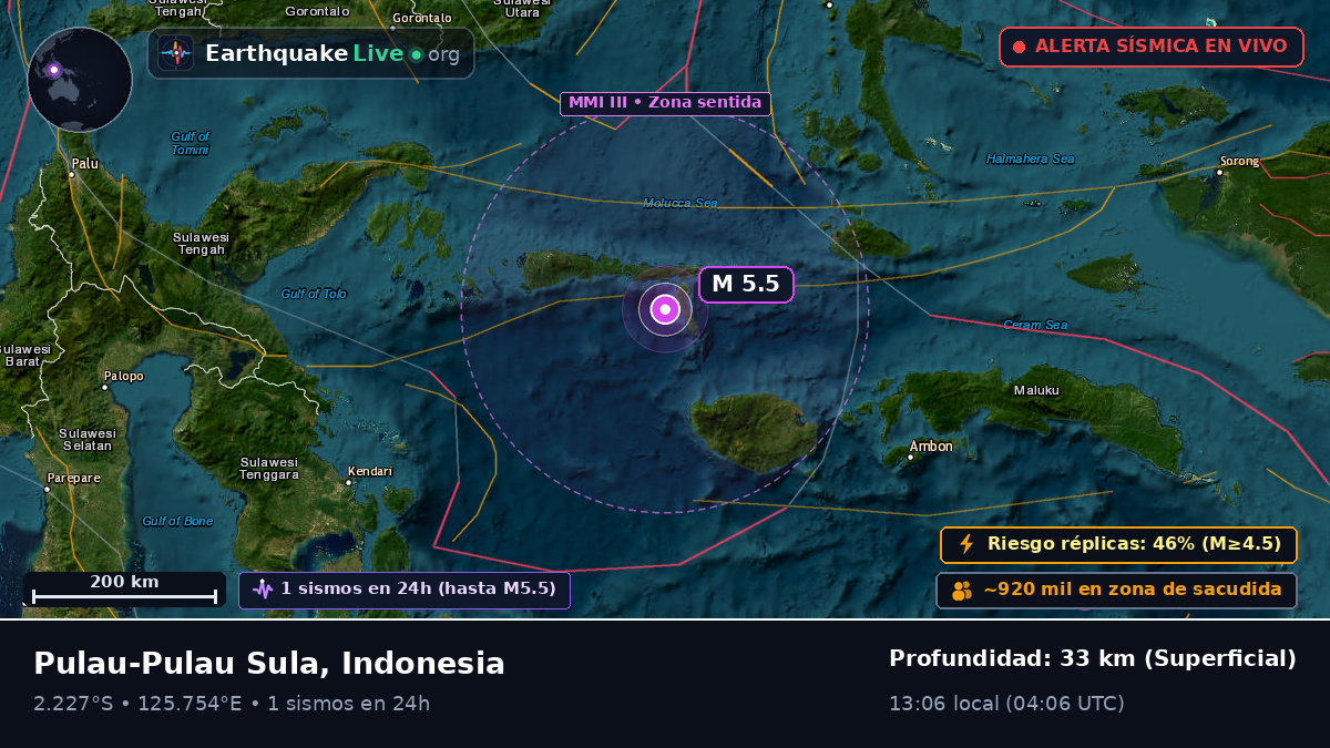 Océano Índico (Indonesia)