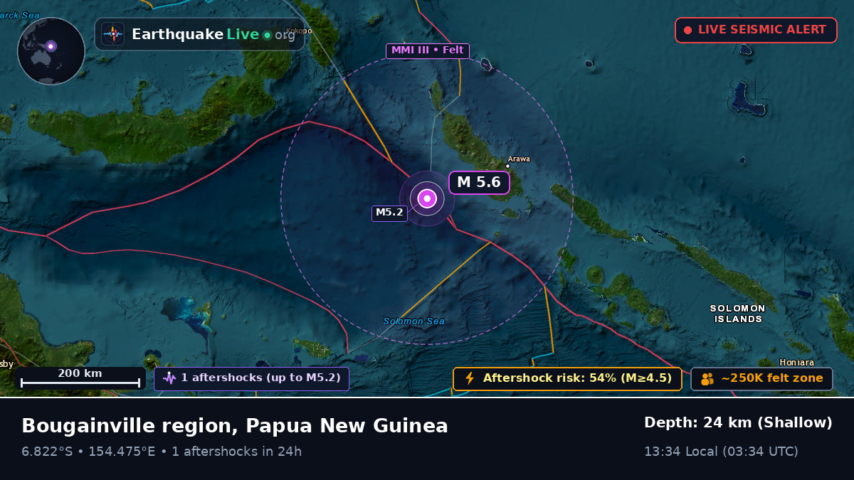 Solomon Sea (Papua New Guinea)