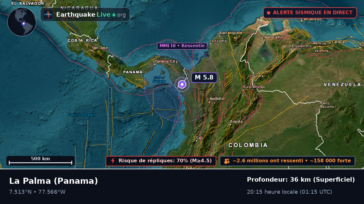 Darién, Panama