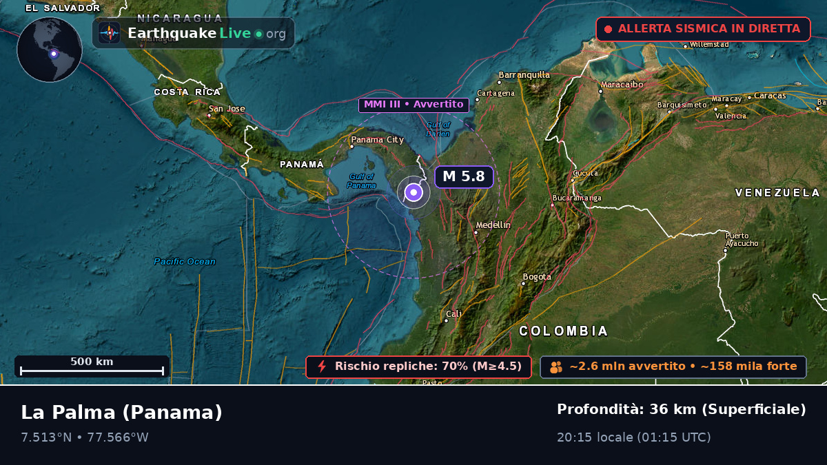 Darién, Panama