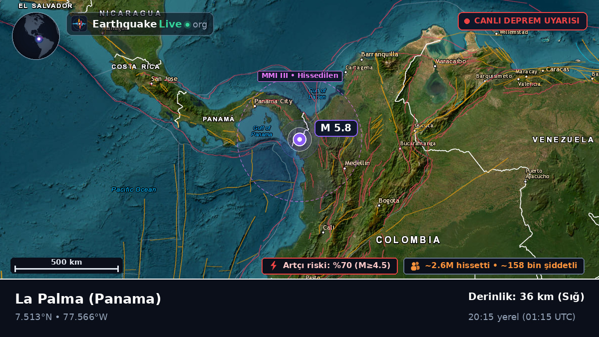Darién, Panama