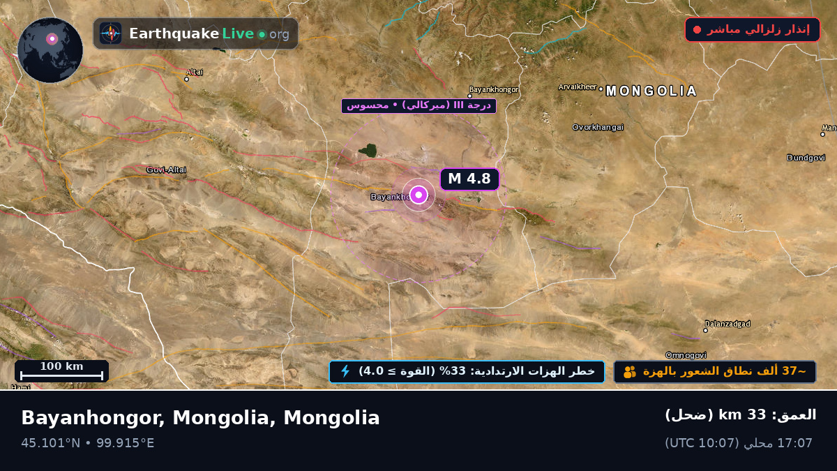 Bayanhongor, Mongolia