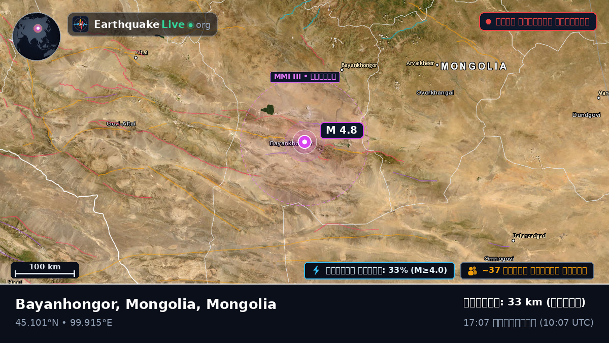 Bayanhongor, Mongolia