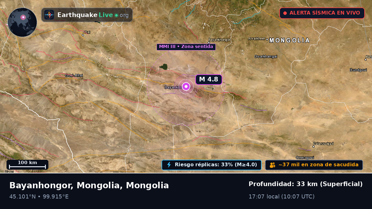 Bayanhongor, Mongolia