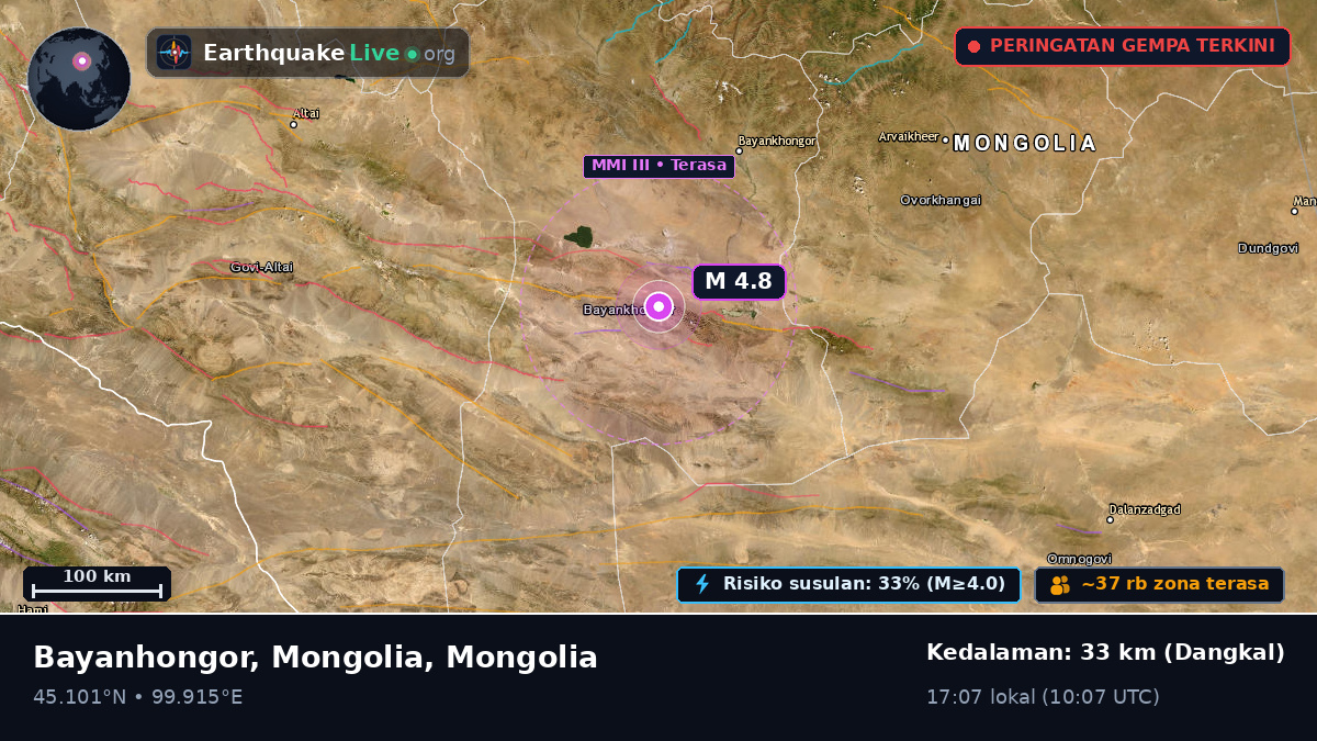 Bayanhongor, Mongolia