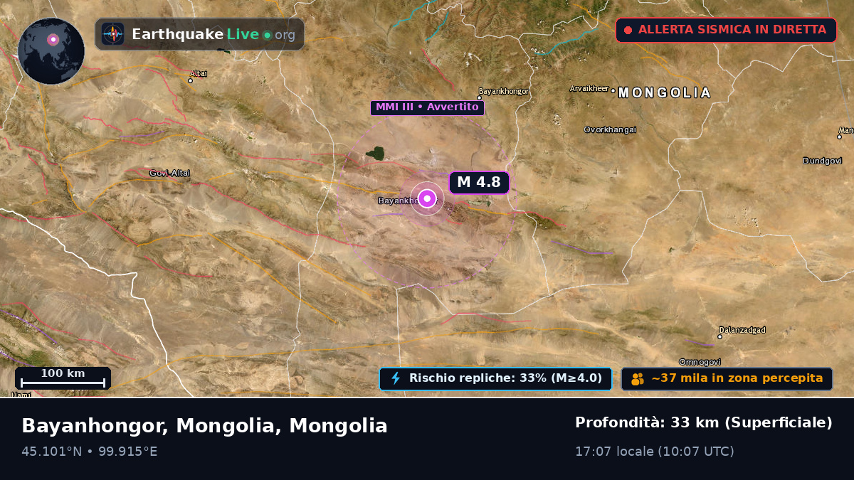 Bayanhongor, Mongolia