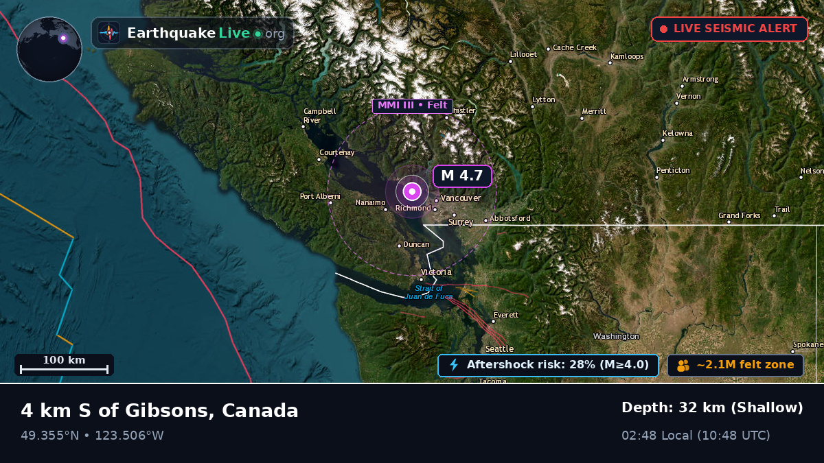 Vancouver, British Columbia, Canada