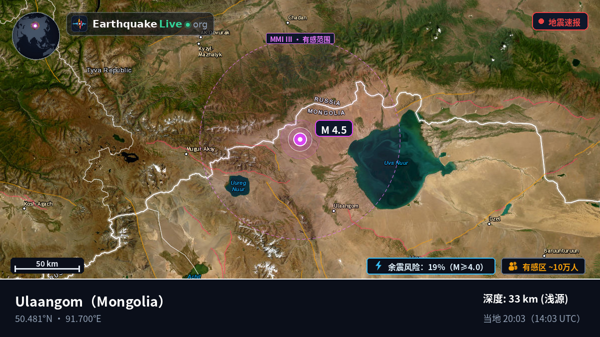 Uvs, Mongolia