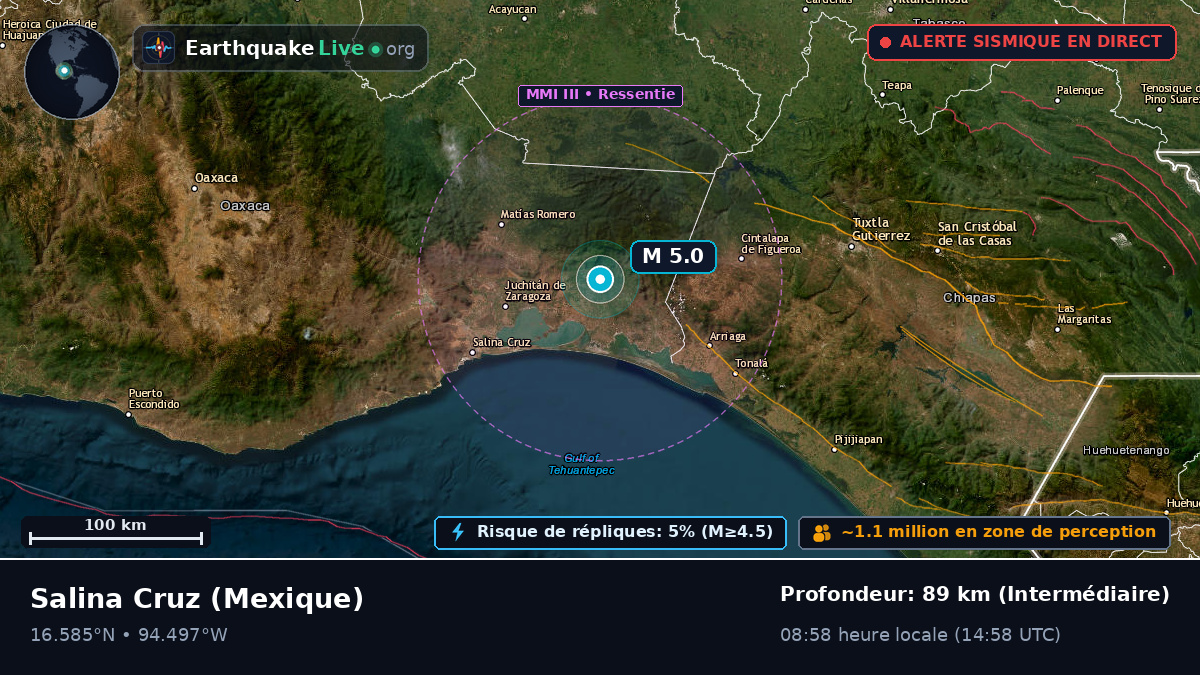Oaxaca, Mexique