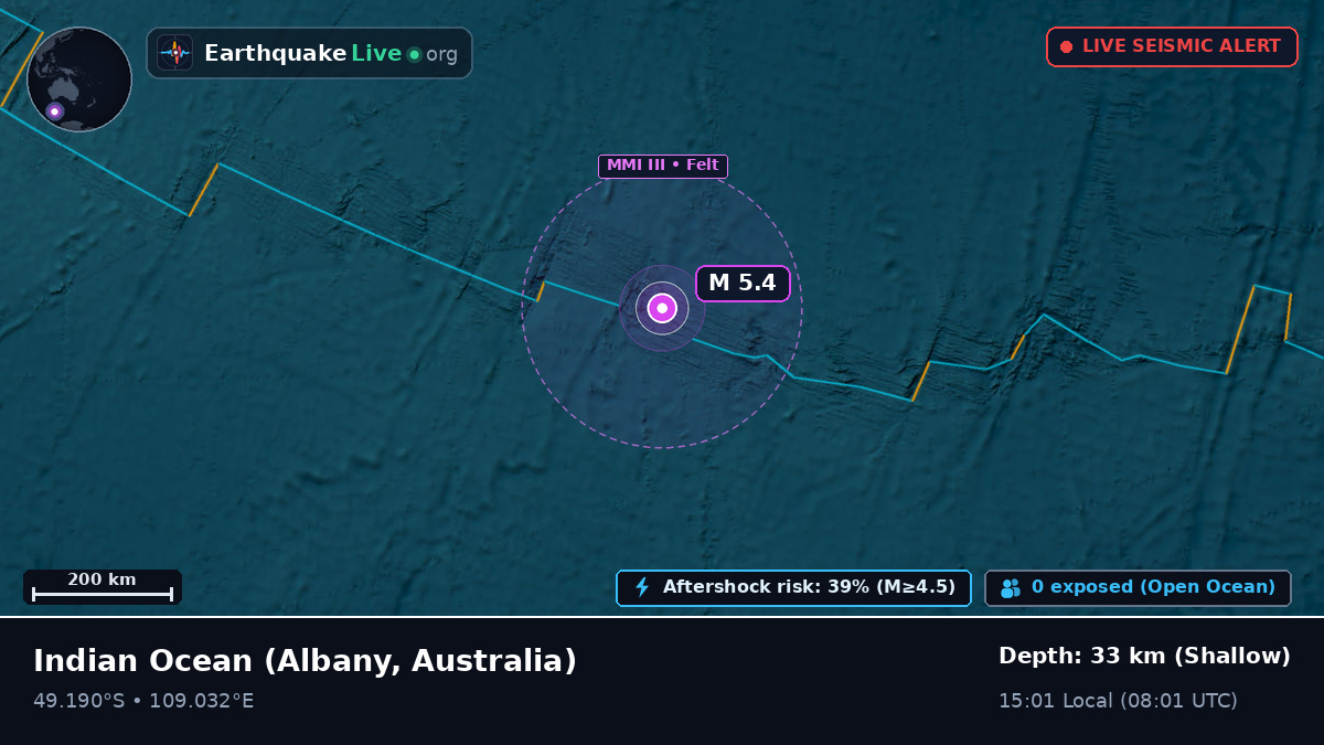 Indian Ocean (Australia)