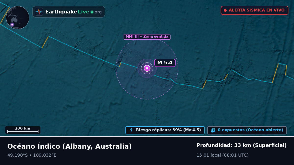 Océano Índico (Australia)