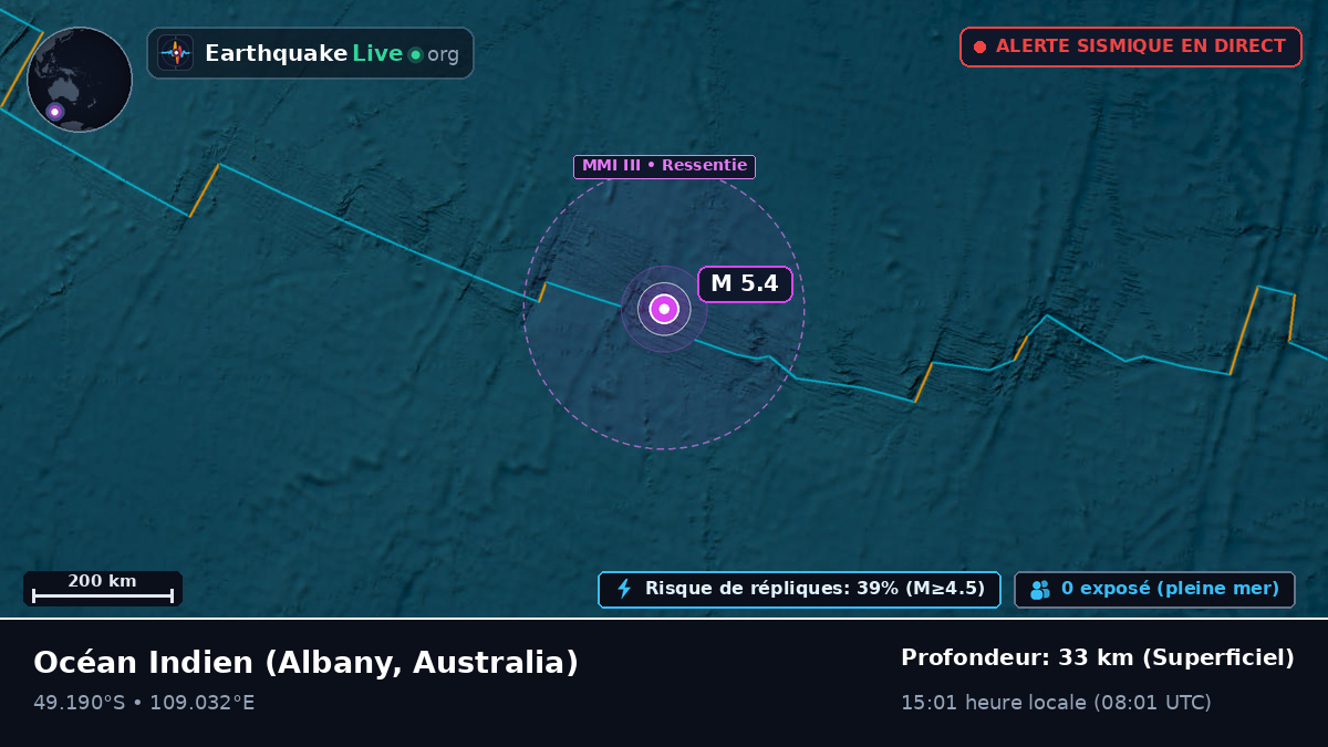 Océan Indien (Australia)
