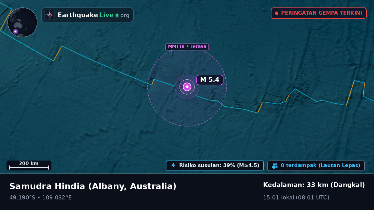 Samudra Hindia (Australia)