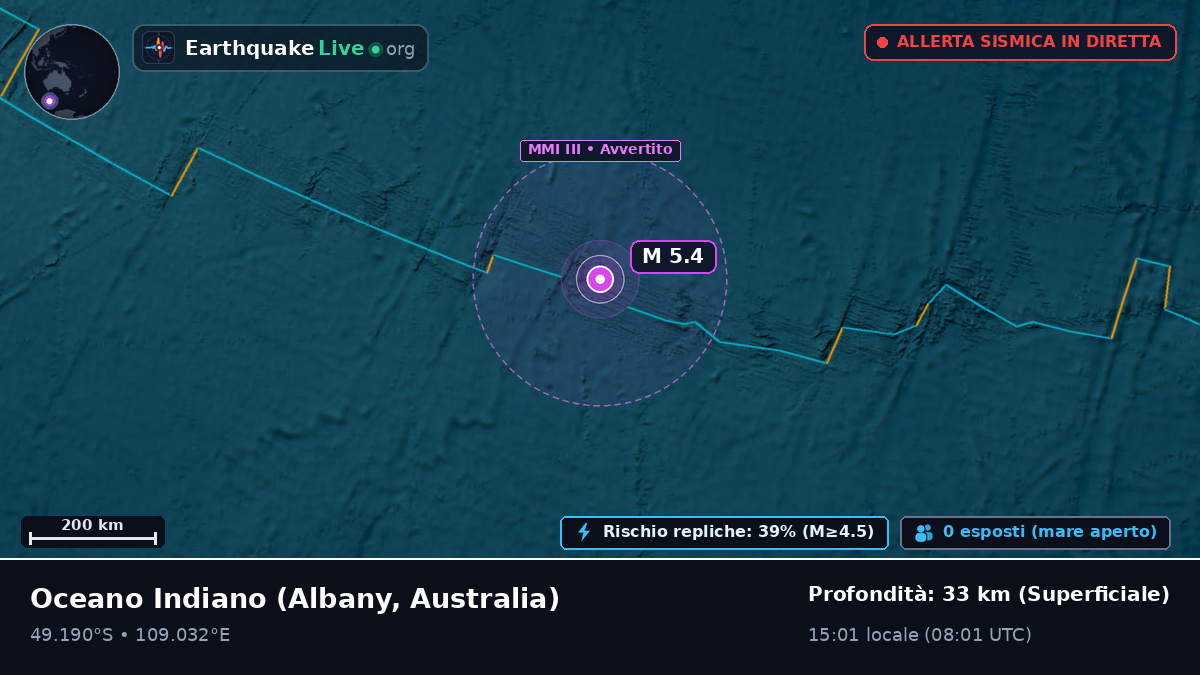 Oceano Indiano (Australia)